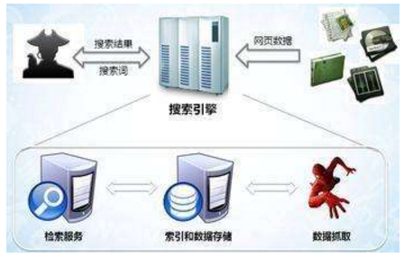 邓州市网站建设,邓州市外贸网站制作,邓州市外贸网站建设,邓州市网络公司,子域名和子目录哪个更适合SEO搜索引擎优化