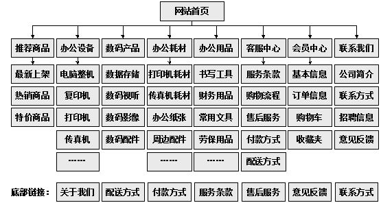 邓州市网站建设,邓州市外贸网站制作,邓州市外贸网站建设,邓州市网络公司,助你快速提升网站用户体验的4个SEO技巧