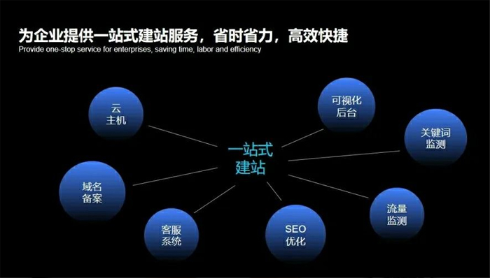 邓州市网站建设,邓州市外贸网站制作,邓州市外贸网站建设,邓州市网络公司,深圳网站建设安全问题有哪些？怎么解决？